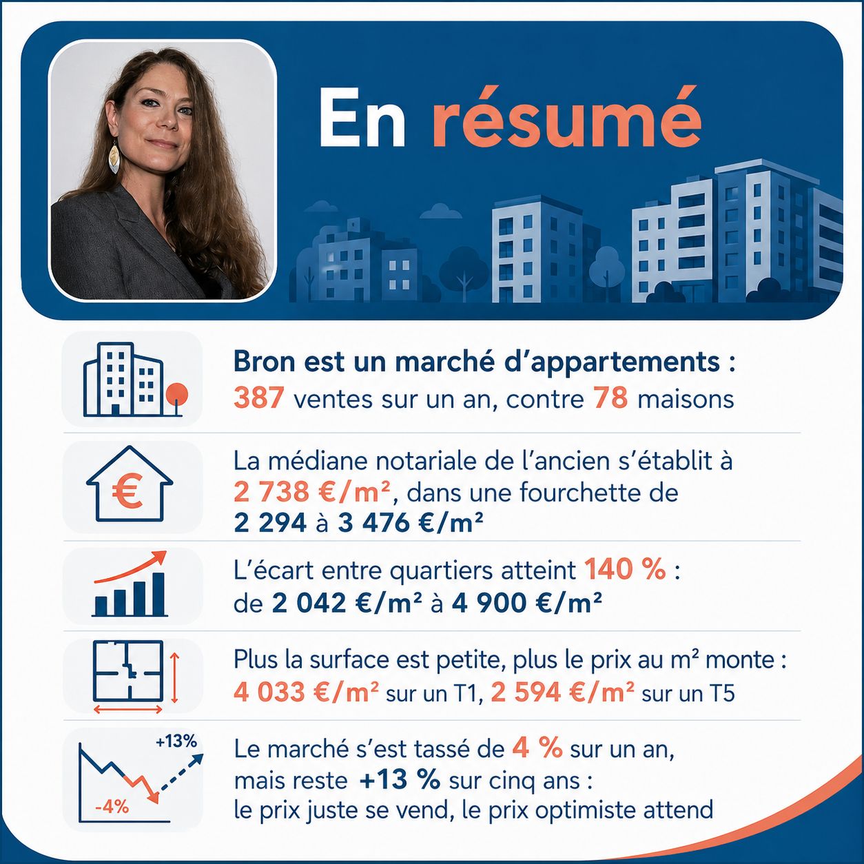 Infographie : estimation d'un appartement à Bron en 2026, chiffres clés du marché